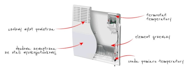 F120 500W naścienny