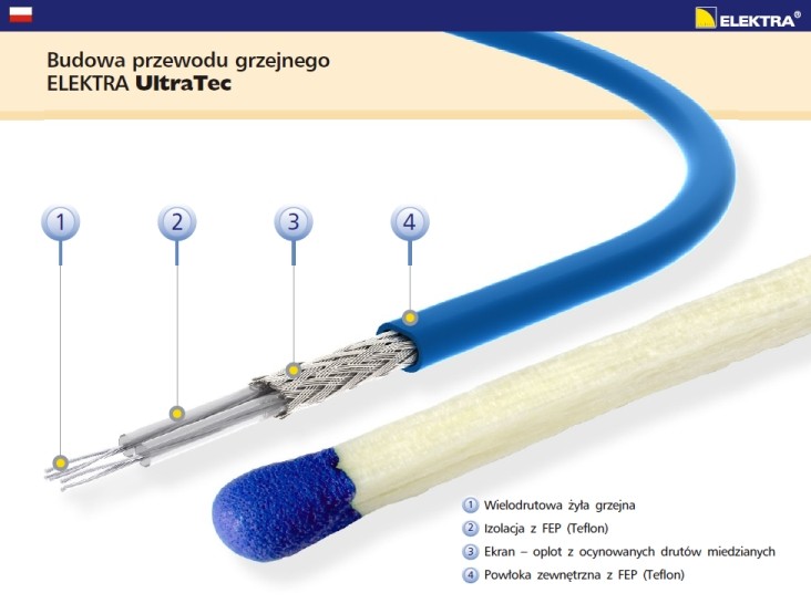 Budowa przewodu grzejnego UltraTec
