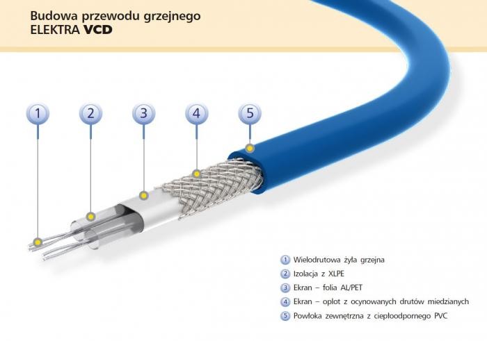 Budowa przewodu grzejnego VCD 25